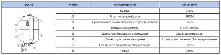 Схема подключения бака для воды