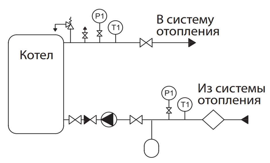 Комплектация расширительного бака